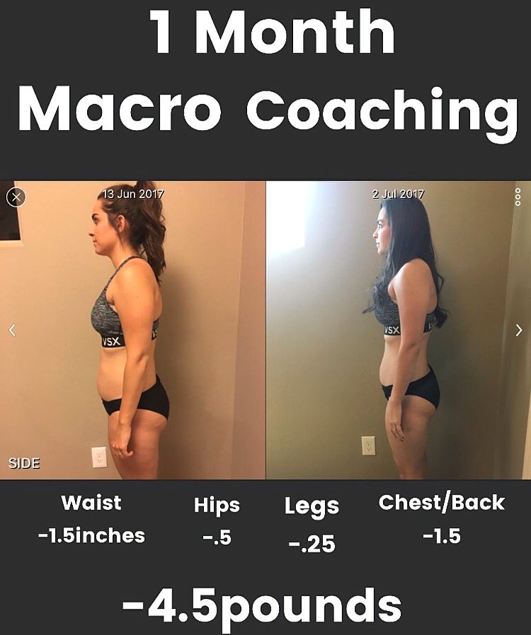 Graphic titled 1 Month Macro Coaching with side by side photos and measurements: waist minus 1.5 inches, minus 4.5 pounds